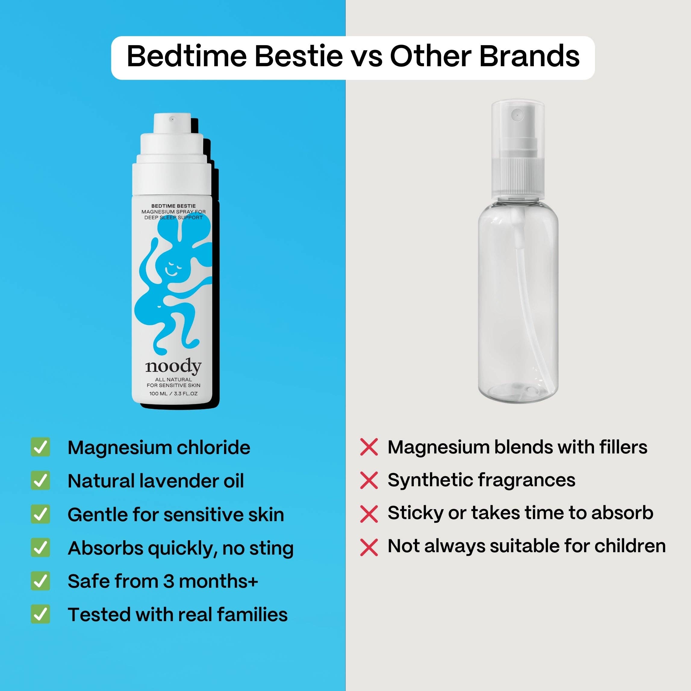 Comparison chart of 'Bedtime Bestie' product with other brands on a blue and white background.