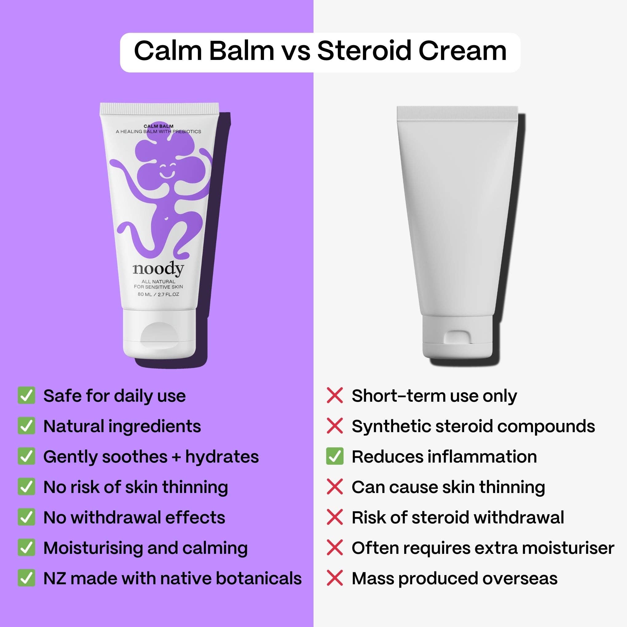 Comparison chart of Calm Balm and Steroid Cream with features listed on a purple and white background.