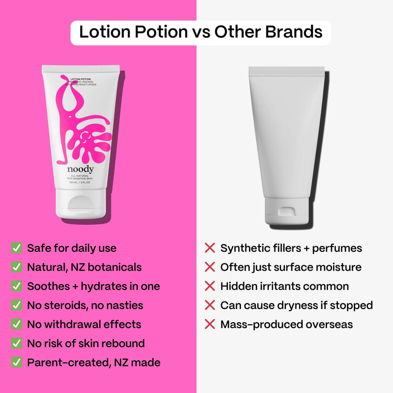 Comparison chart of Lotion Potion vs Other Brands on a pink and white background