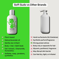 Comparison chart of 'Noody' product versus other brands on a green and gray background.