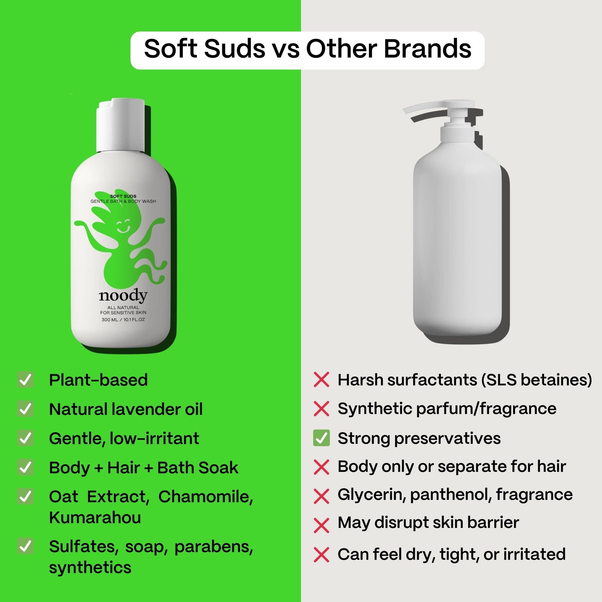 Comparison chart of 'Noody' product versus other brands on a green and gray background.