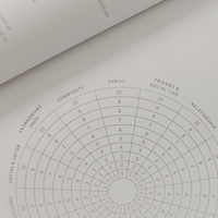 Wellbeing Circular rating scale on a piece of paper with categories like 'Family', 'Friends & Social Life', and 'Relationship'.